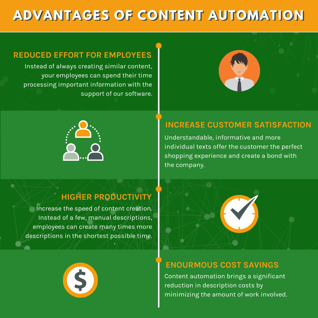 Advantages of automated content writing