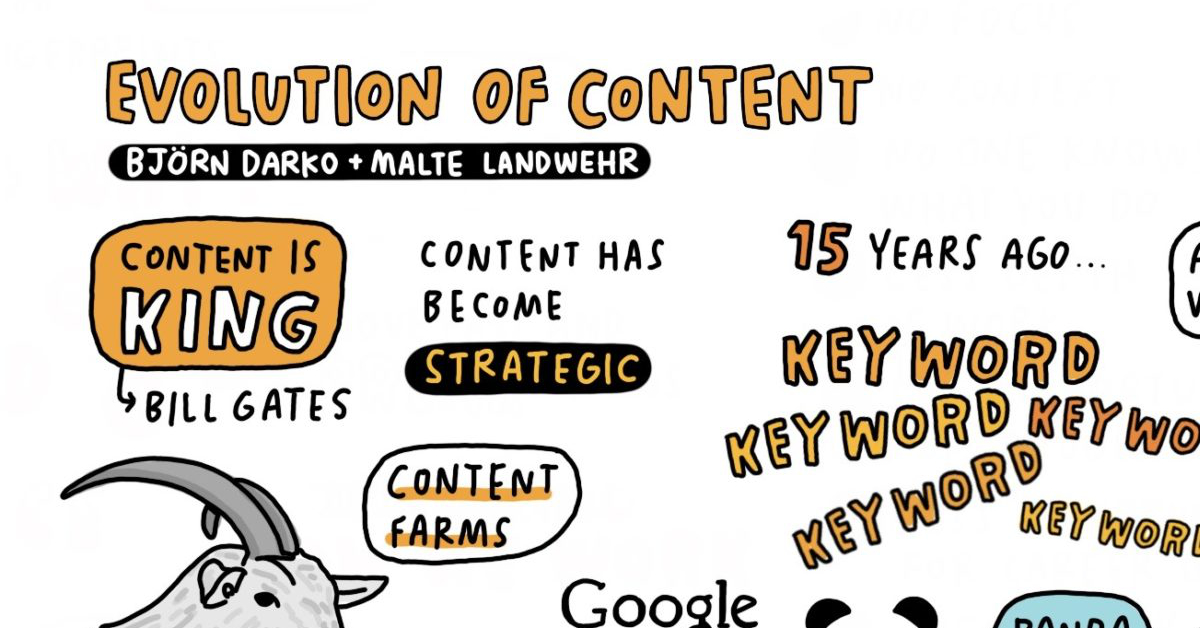 Sketchnote of Björn Darko's & Malte Landwehr's AXCD talk: The evolution of content in SEO