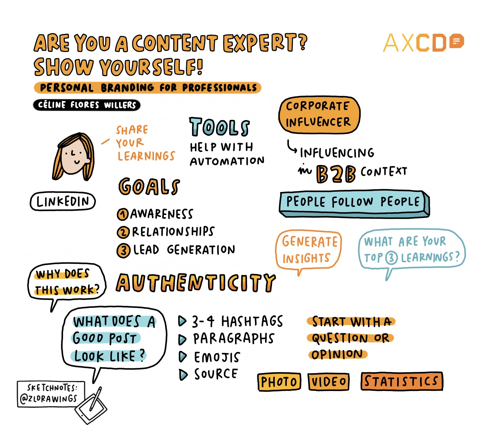 Sketchnote: are you a content expert - AXCD talk about personal branding for experts