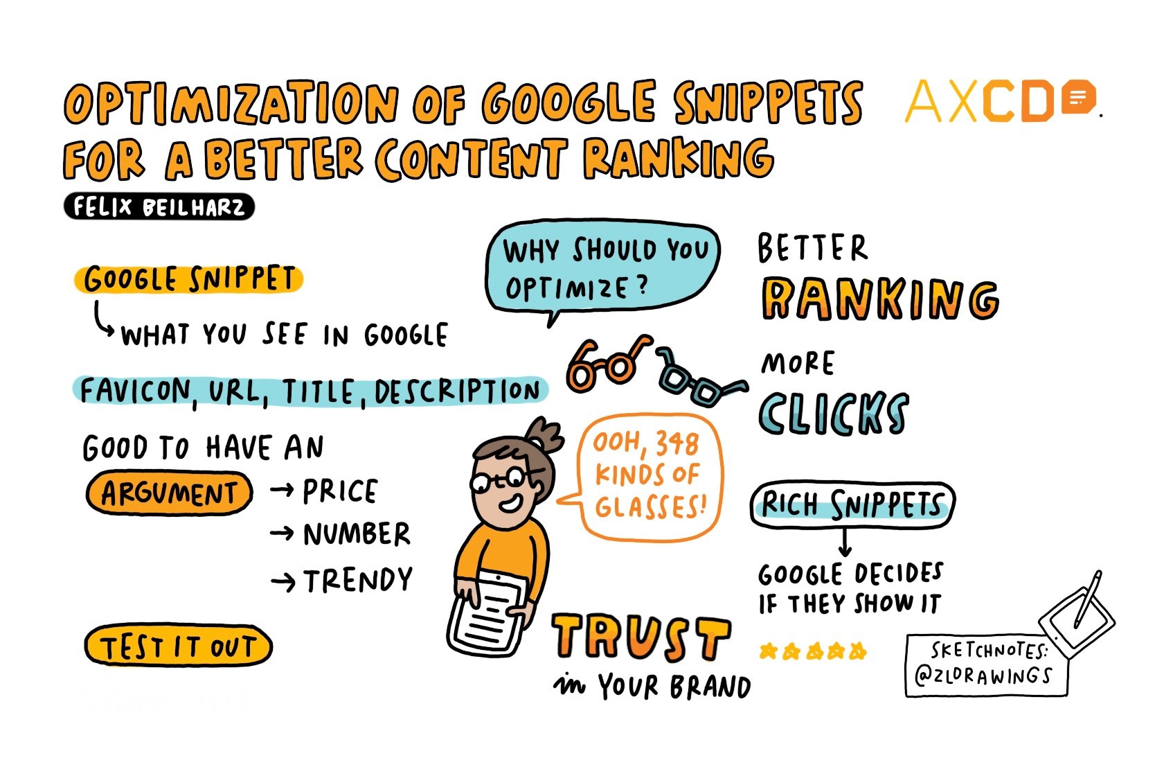 Sketchnote of AXCD talk: optimization of google snippets for a better content ranking
