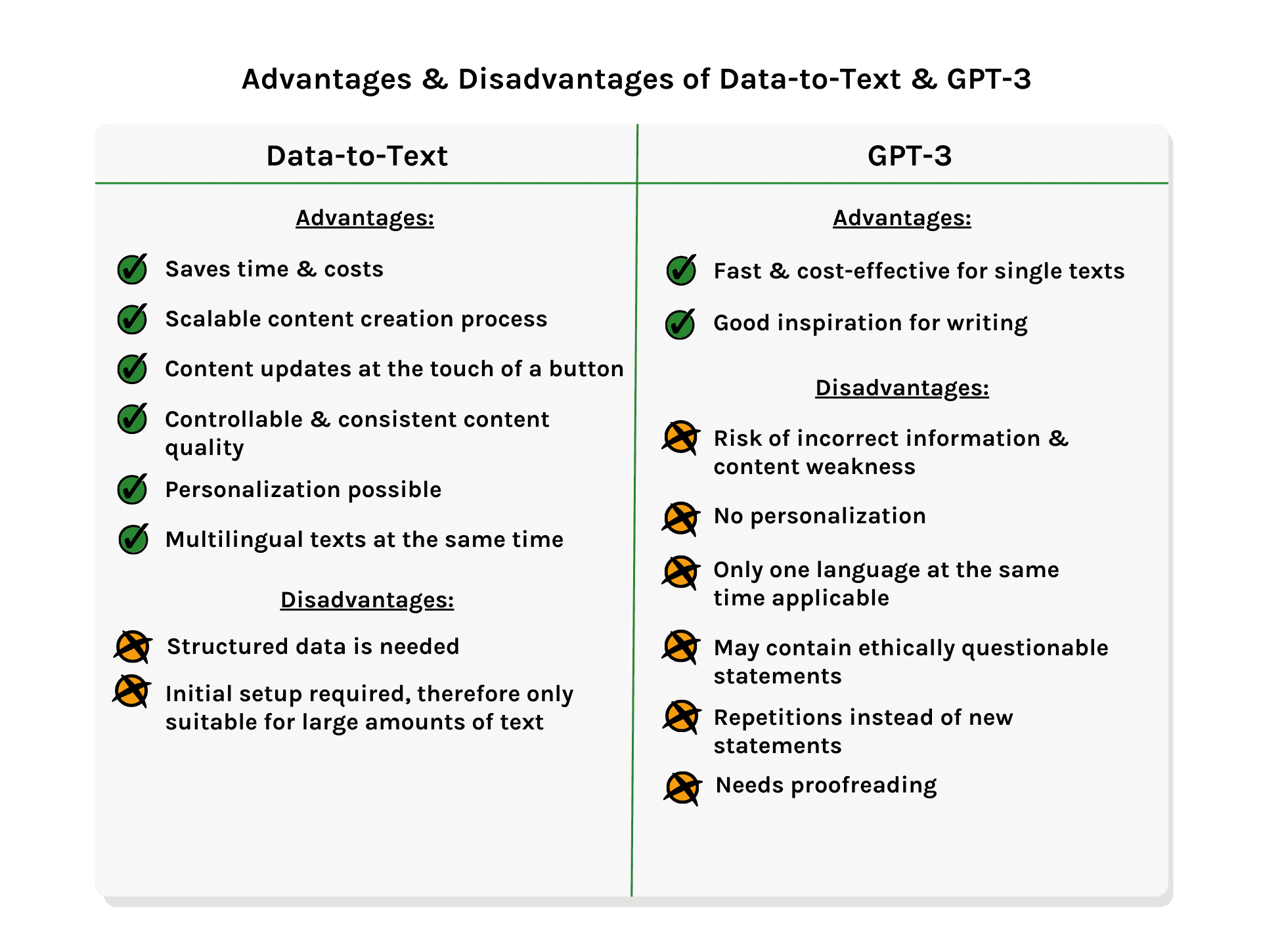 GPT-3 vs. Data-to-Text Advantages & Disadvantages