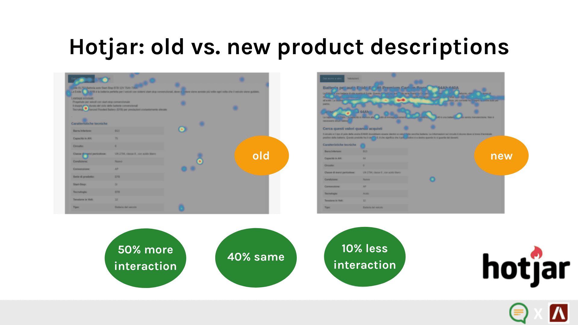 old vs. new product descriptions