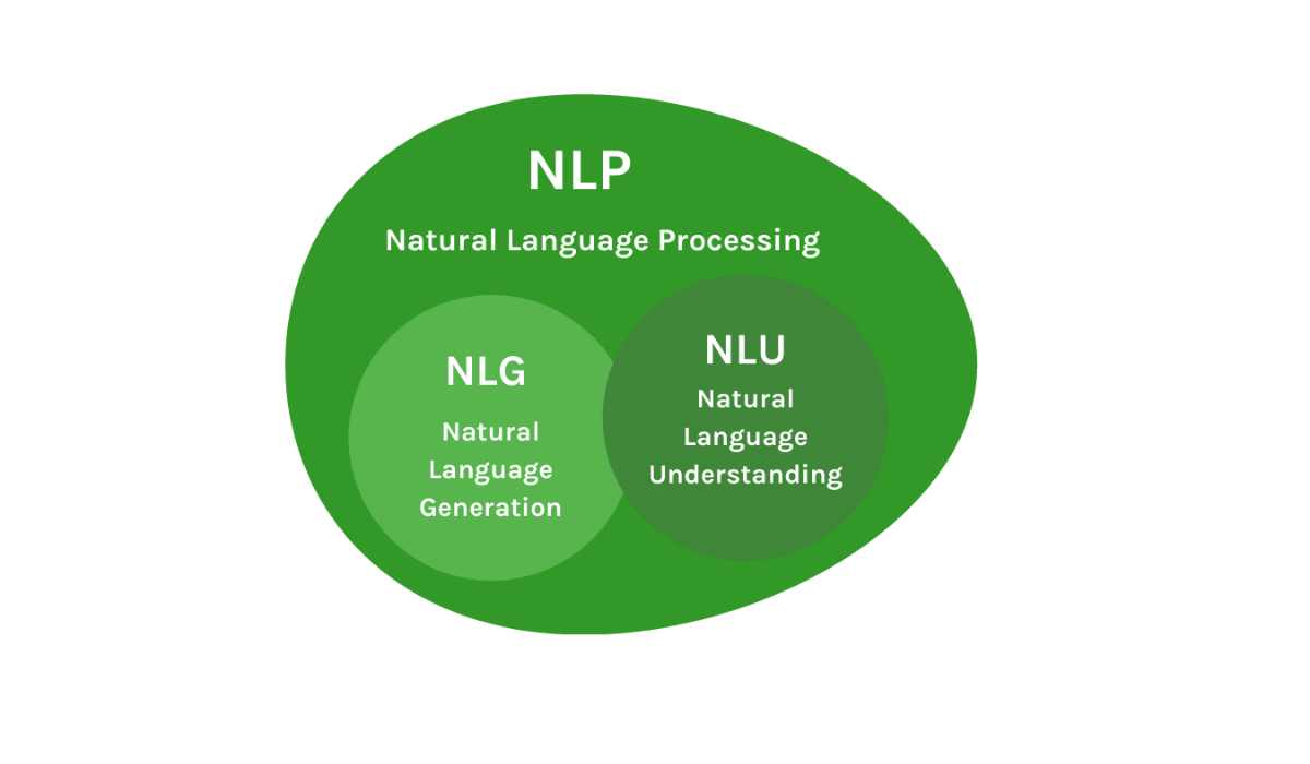 Infographic: The difference between NLG and NLU - natural language processing