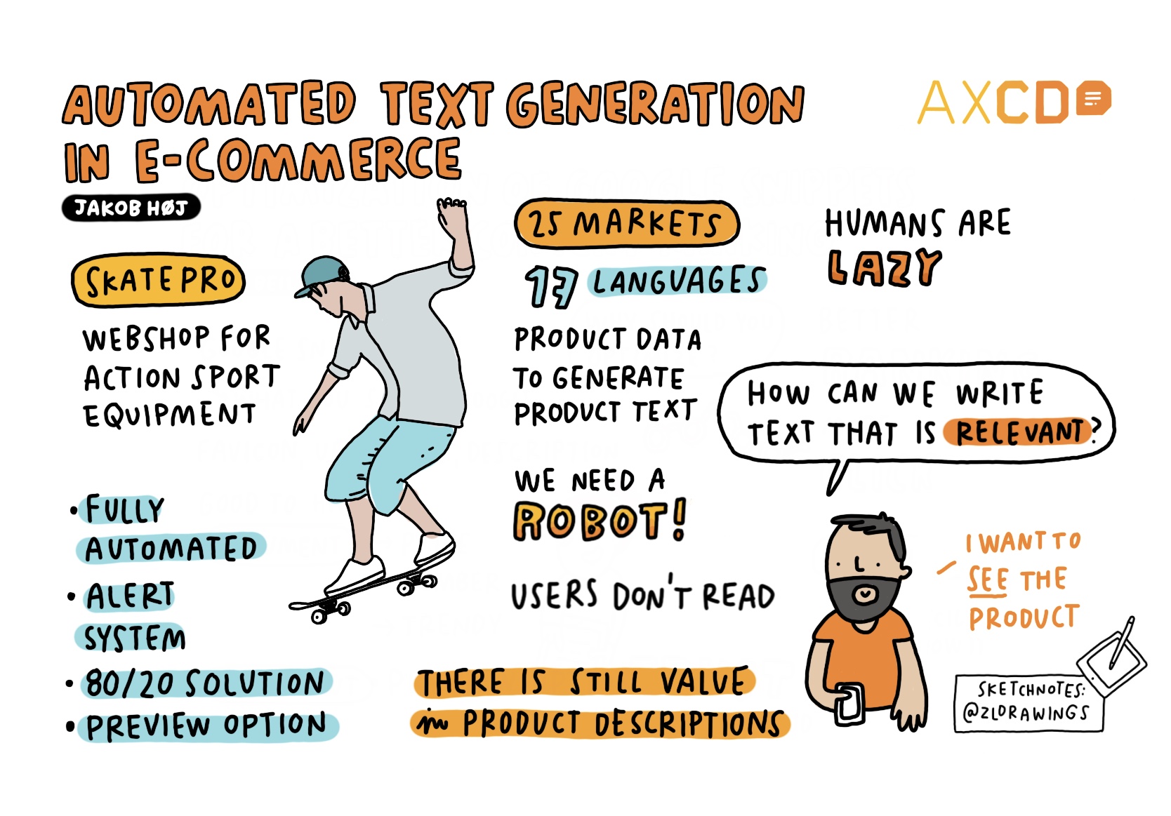Sketchnote of automated text generation in ecommerce - Jakob Biegel's AXCD talk