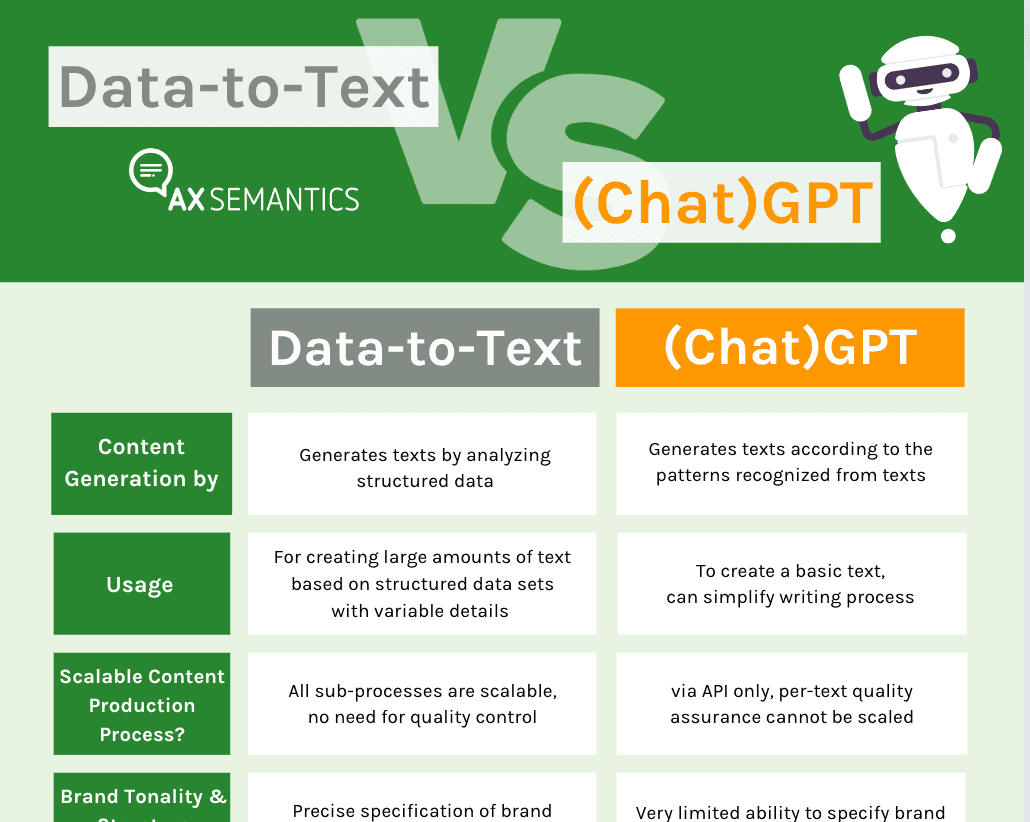 One-pager data-to-text vs. GPT