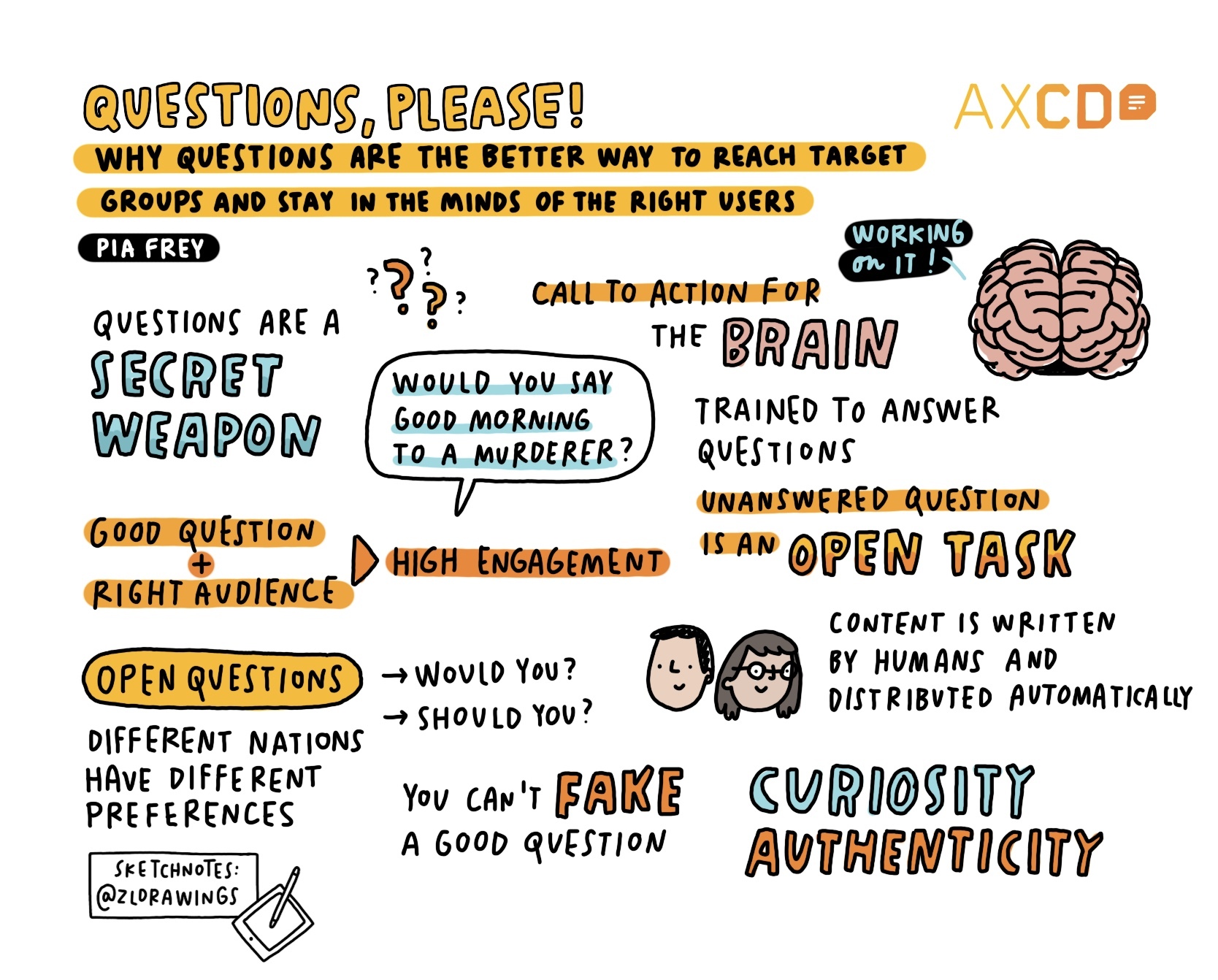Sketchnote of Pia Frey’s AXCD talk: Automation meets content - Virtual conference