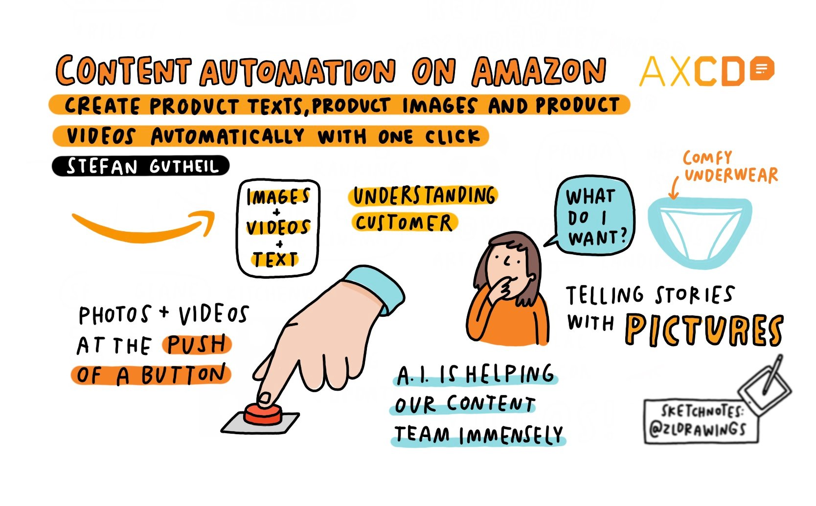 Sketchnote of AXCD Talk: content automation on amazon