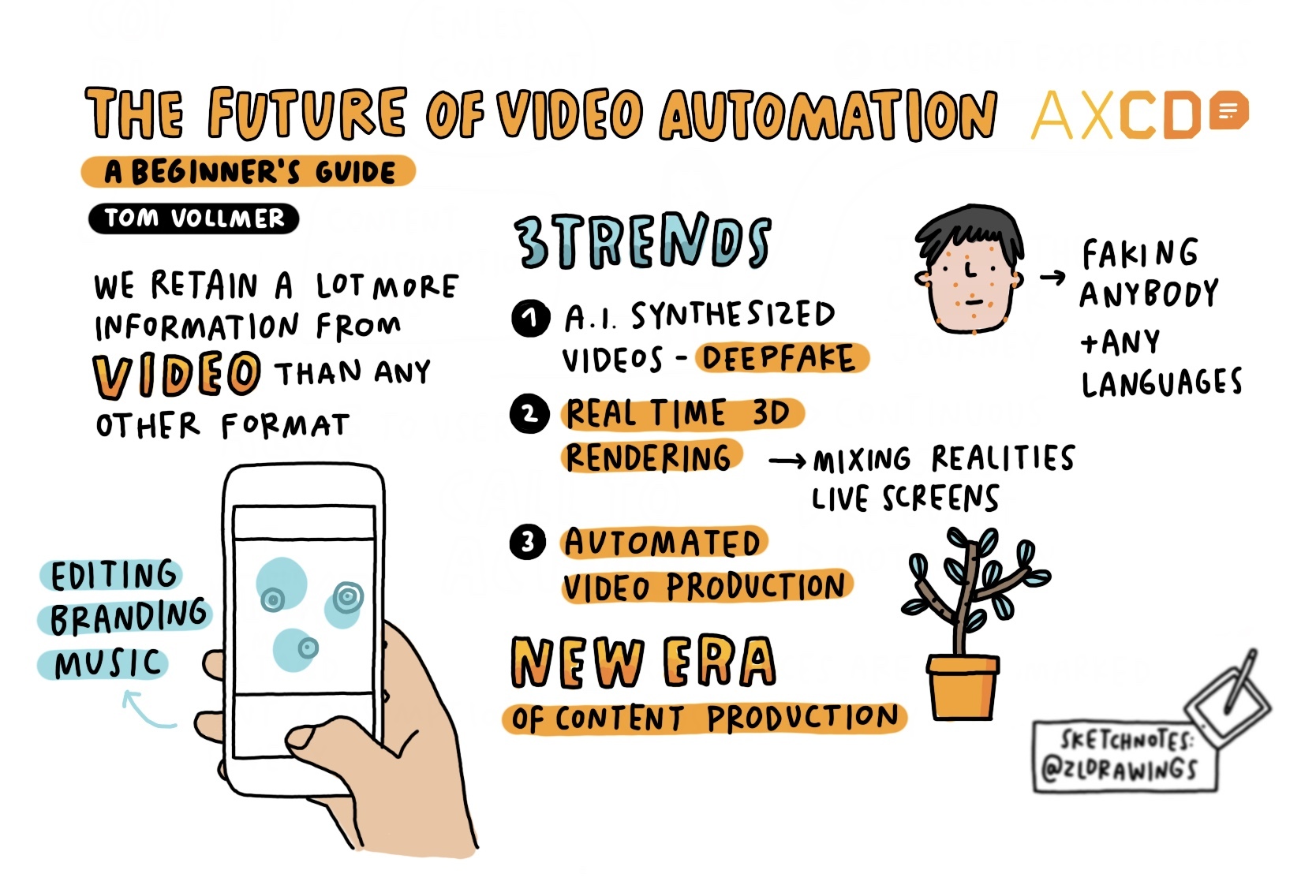 Sketchnote: Beginners Guide of Tom Vollmer's AXCD Talk - the future of automation