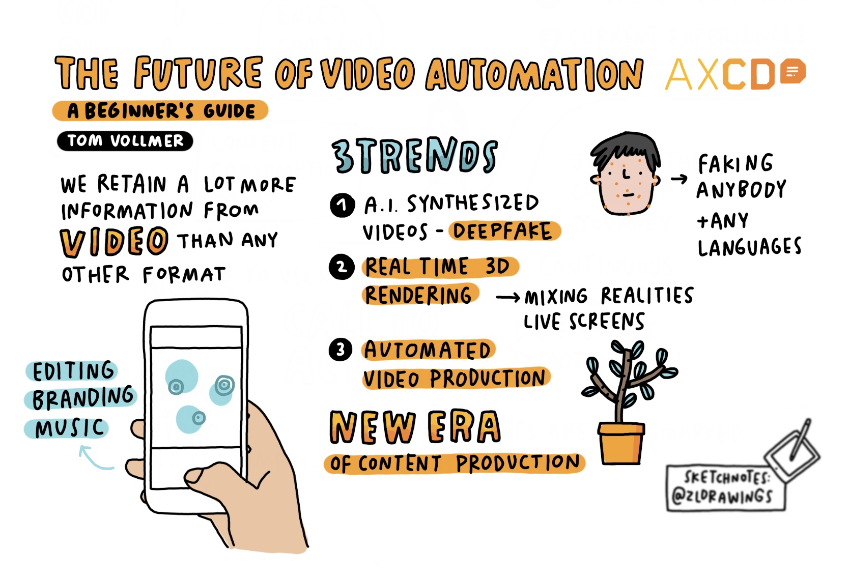 Sketchnote of AXCD Talk: the future of video automation - a beginners guide